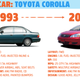 Image for article titled Is Mainstream Car Development Stagnating? Let's Figure It Out